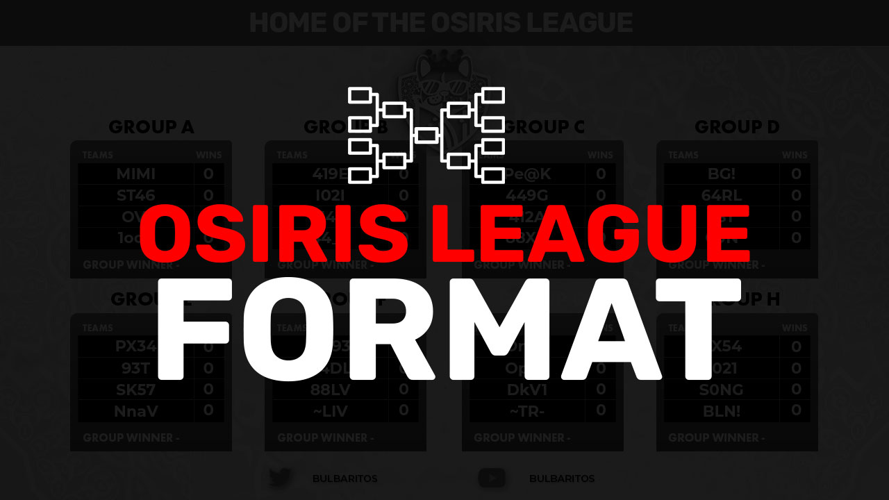 Understanding the Tournament Format for the Osiris League