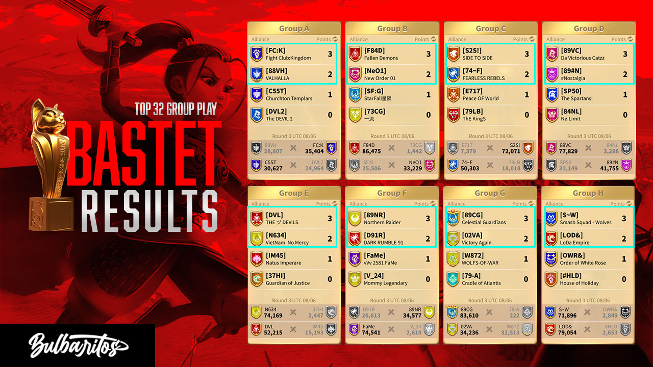 Osiris League Season 7 Bastet Group Stage Qualifier Results