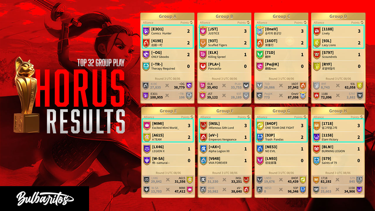 Osiris League Season 7 Horus Group Stage Qualifier Results