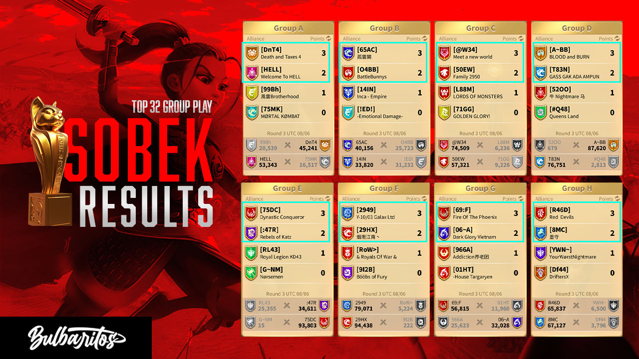 Osiris League Season 7 Sobek Group Stage Qualifier Results